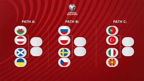 world cup qualifiers uefa|European Qualifiers for 2022 World Cup: All the results.